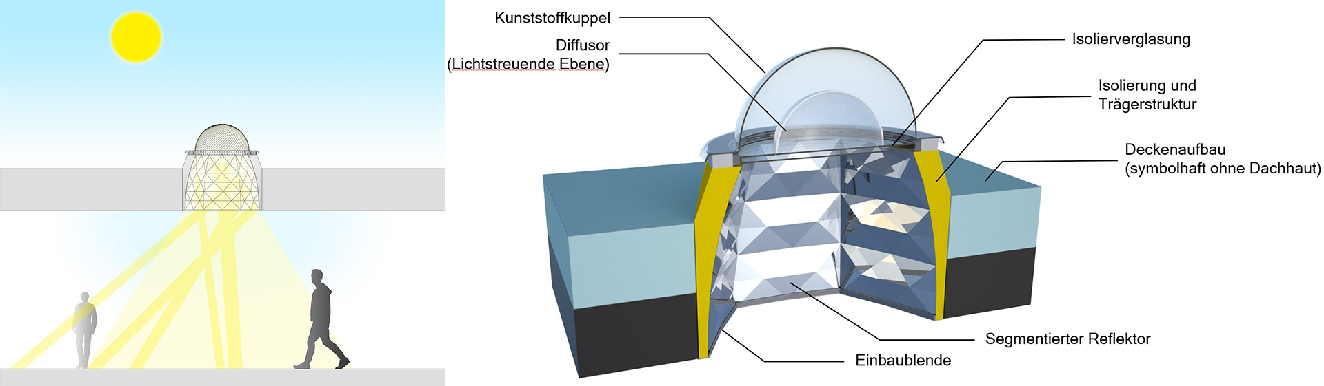 LITEstudio_Lichtkuppel Konzept & Rendering